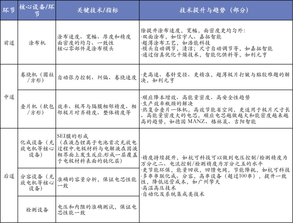 机遇|锂电产业链还有哪些机遇？