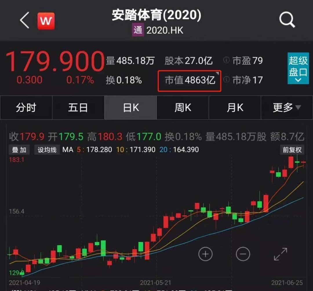 阿迪达斯 暴涨100倍!“国货之光”火了,市值碾压阿迪达斯!很多人喜欢穿