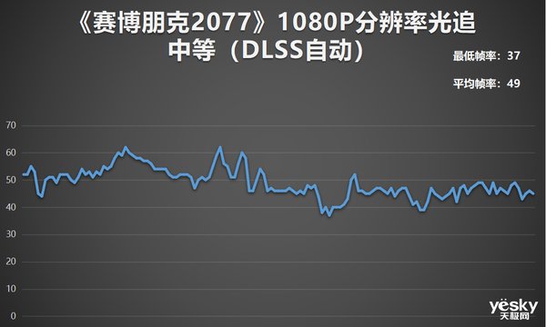 评测|锐龙7 6800H+满血RTX 3060 华硕天选3游戏本全面评测