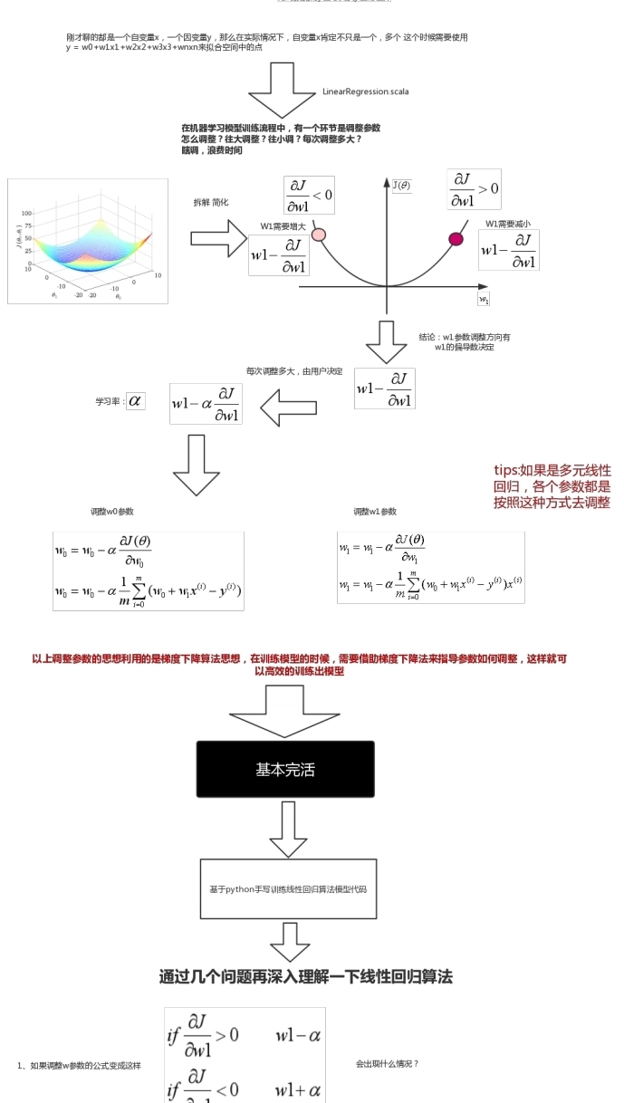 Offer|我的逆袭之路，阿里java一面失败后潜修半年, 十月斩下P7 Offer！！