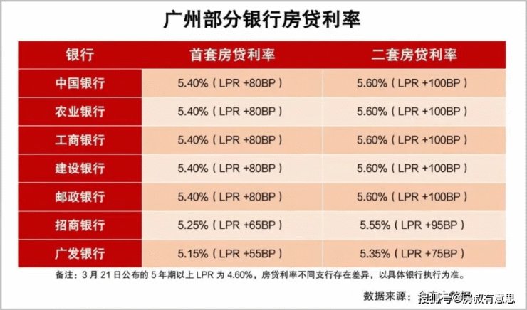 房贷|父债子偿“接力贷”被叫停!套牢爷孙三代还款,一辈子房贷还不够?