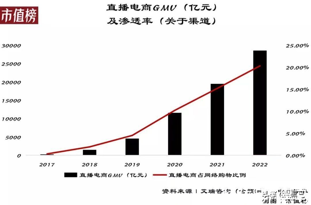 网红经济|做网红，马斯克应该来中国