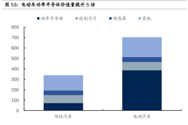 已来|大势所趋，这个细分领域大势已来！