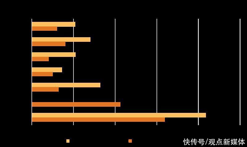 reits|四月住房租赁发展报告：REITs、供需与盈利