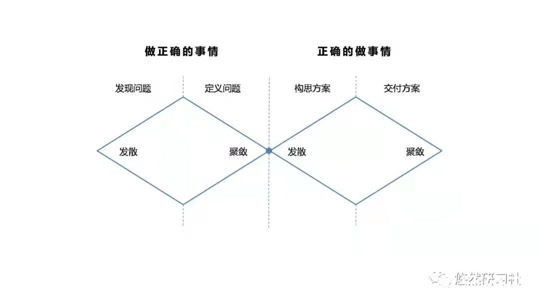 产品|解决问题的三个层次，决定了你未来的职业高度