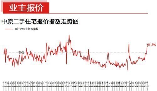 新年|新年伊始,二手市场热度延续,成交大涨2成