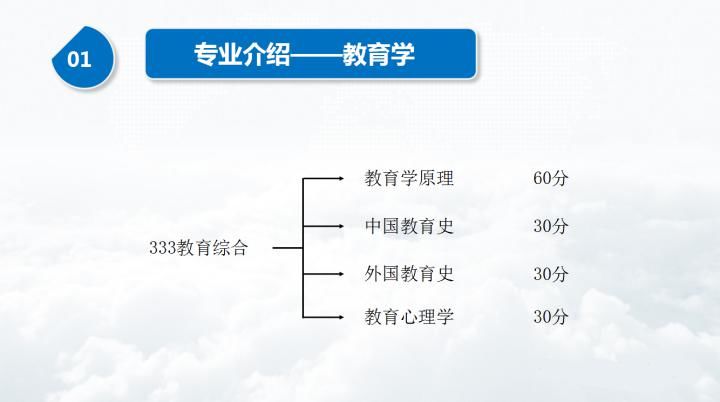 考研|学硕和专硕有啥区别？专业课都考啥？教育学考研