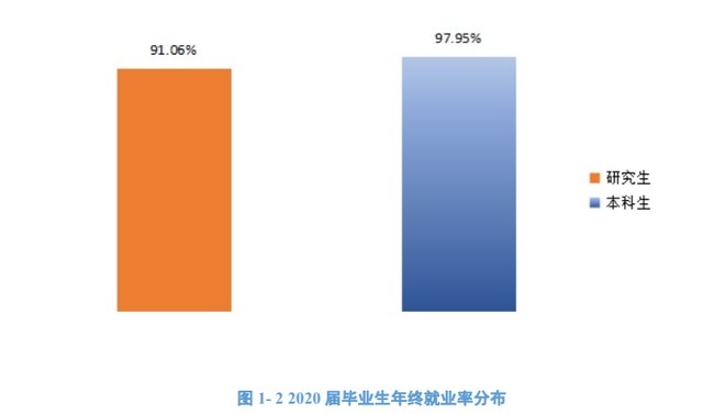 本科生|这个非985大学，仅凭一个学科，就能成为全国重点大学，开眼界了