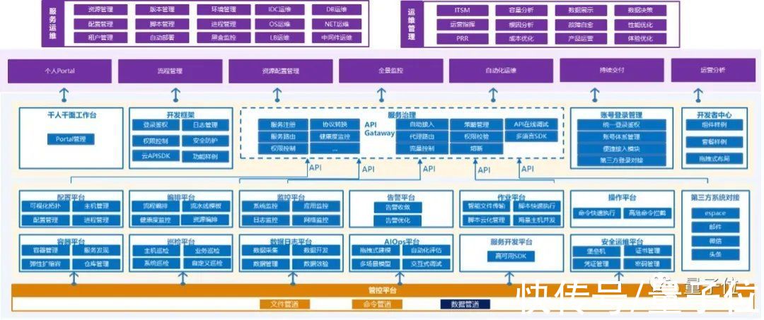 攻击|华为云春节前夕遭连续偷袭！密谋3个月，专挑凌晨断网