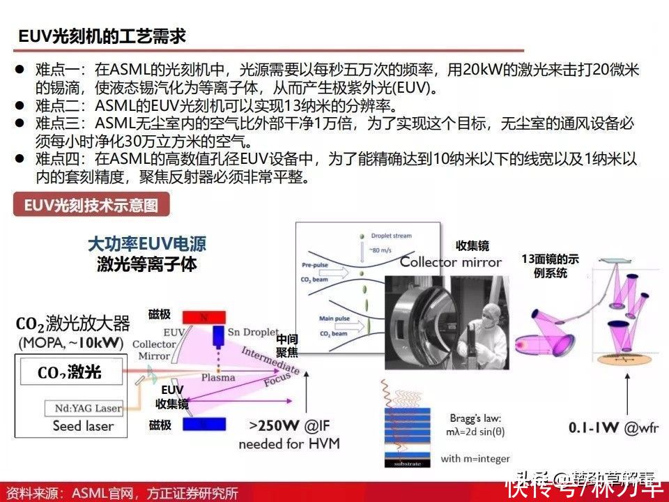 上海微电子所|国产光刻机发展得怎么样了？图解光刻机发展历程