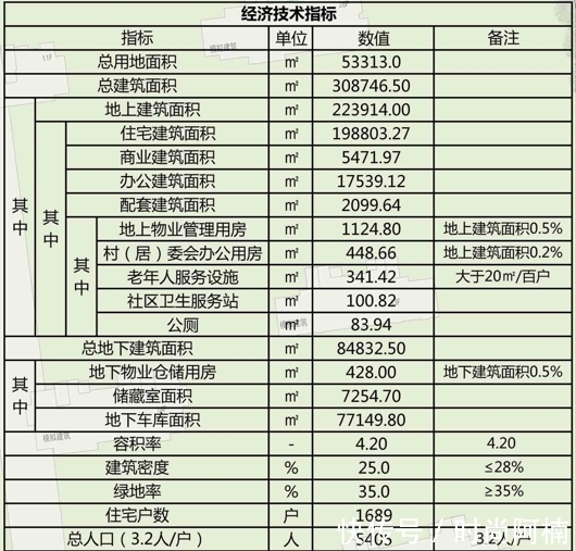 胶州|容积率4.2!胶州楼市进入“新”时代