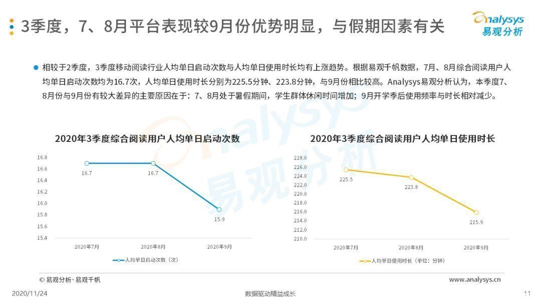 加剧|手机阅读市场马太效应加剧，IP改造将为发展重点