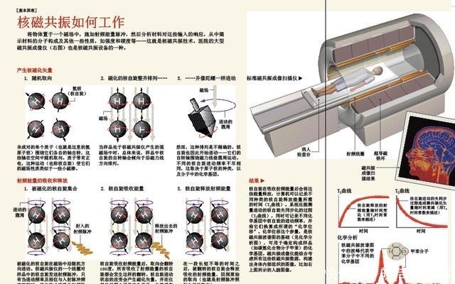 声波|做B超前涂的那层黏黏的、凉凉的液体是什么？做完要马上洗掉吗？