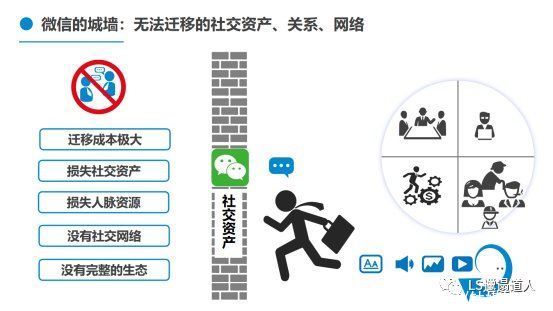社交软件|从社会学概念，微信面向竞争者们的非对称式竞争，看社交是什么