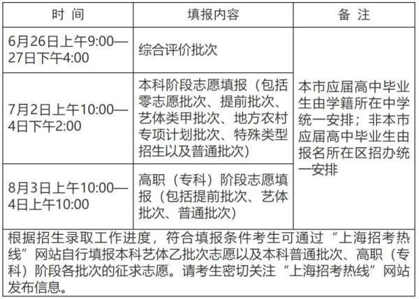 本科录取|上海高考发榜｜本科各批次分数线出来了