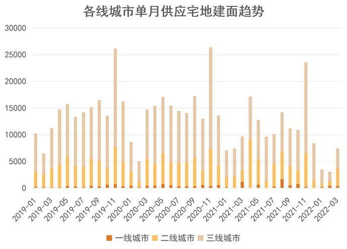 报告|四月房地产企业新增土地储备报告：触底回暖