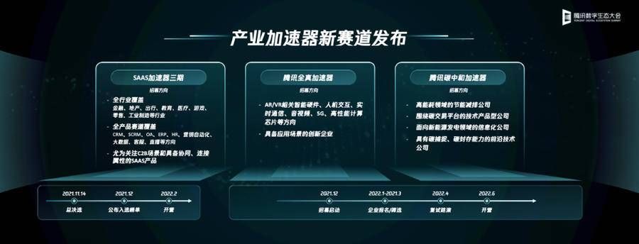 腾讯云启|腾讯推出全真加速器、碳中和加速器，加速推动To B技术创新