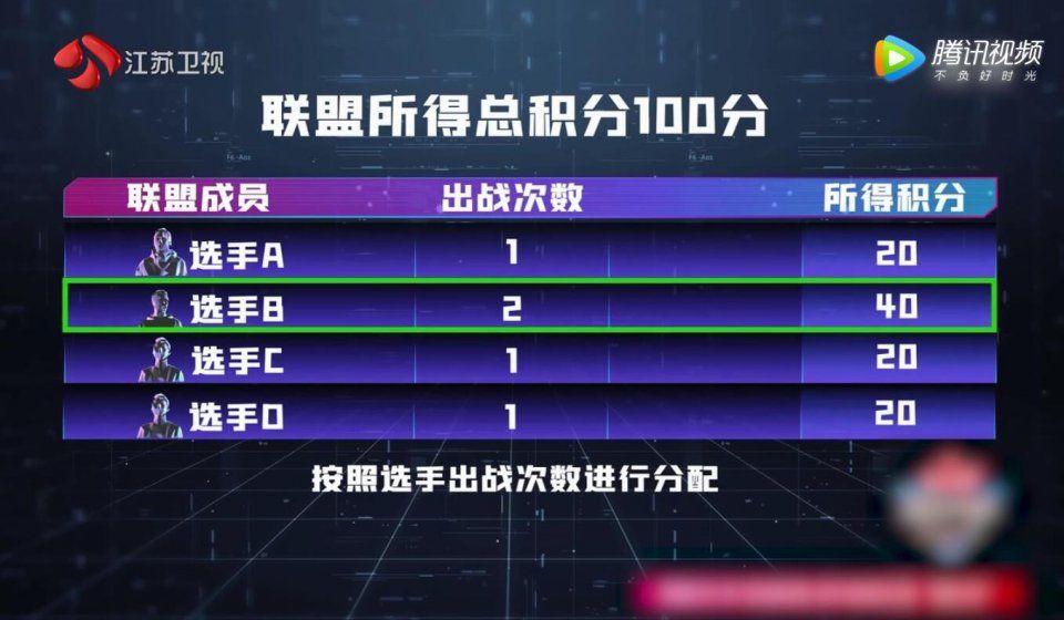 《大脑》赛制有漏洞，实力选手恐成跳板，心机选手才是最后赢家