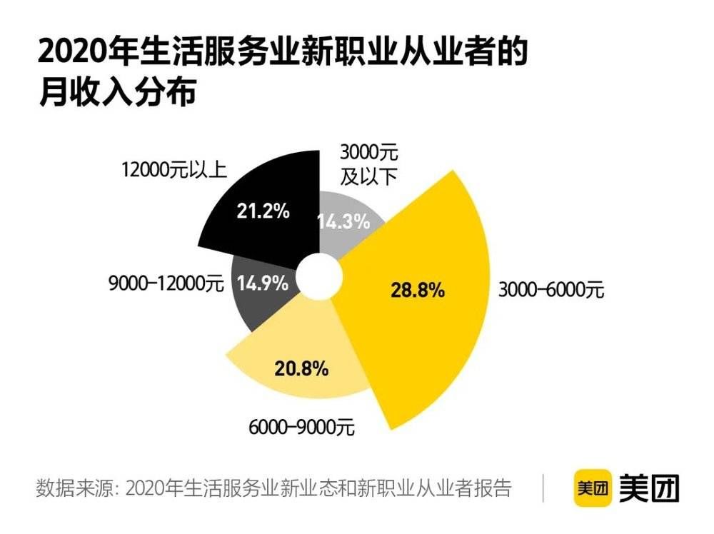 月薪|螺蛳粉闻臭师年薪50万上热搜…年入百万的球鞋鉴定师、月薪过万的剥虾师了解一下