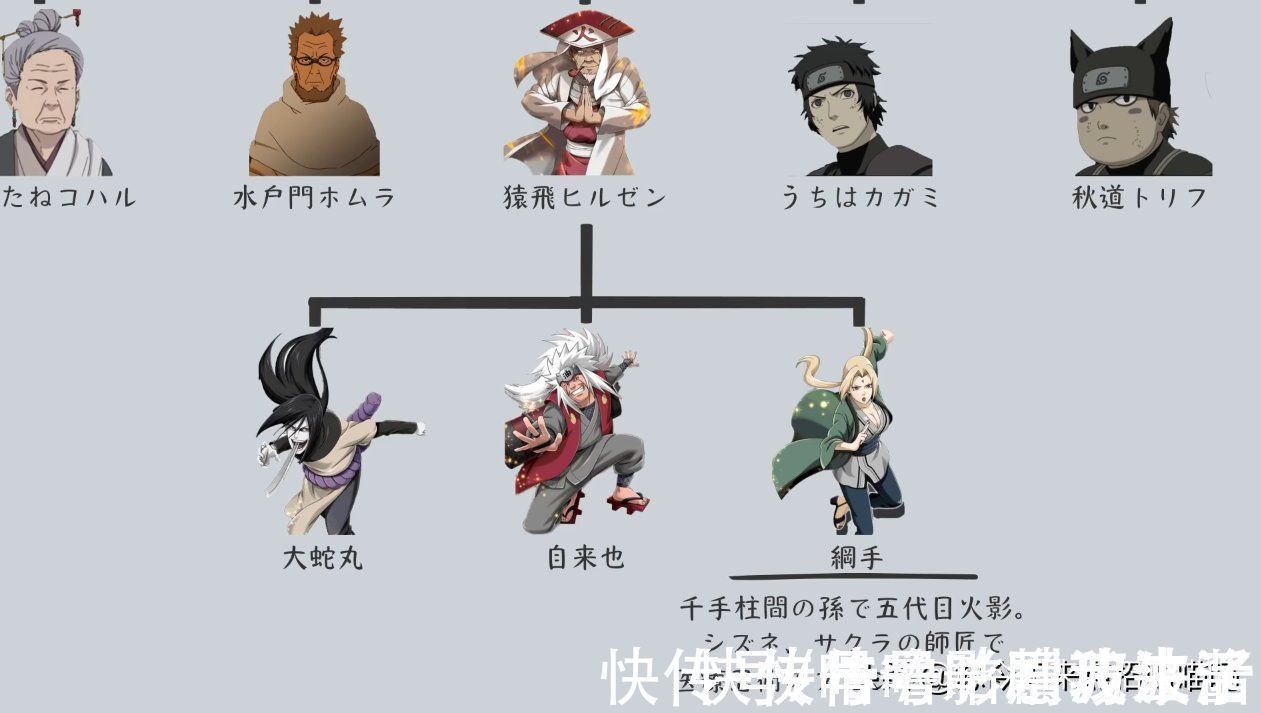 火影忍者|火影忍者师门关系:教会徒弟饿死师傅?徒弟出师先揍同门