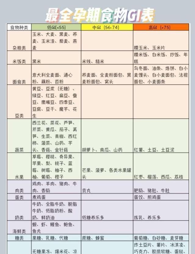 信号|孕妈身体出现这4个信号，暗示妊娠糖尿病找上门，建议及时就医