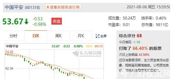 拼多多|10天小黑屋,真惨!腾讯的大危机,已来临