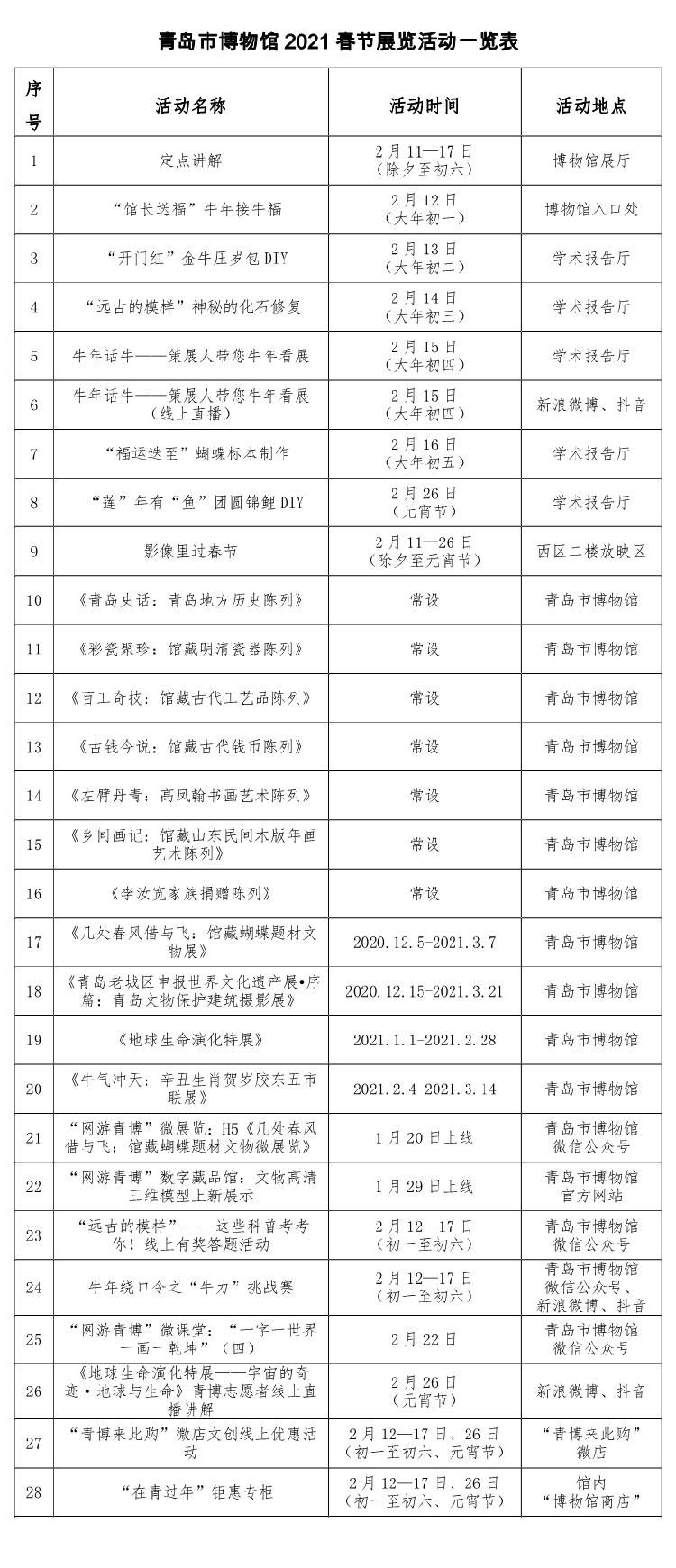 春节不打烊！青岛“就地过年”文旅攻略出炉