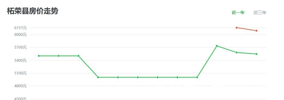 县市|楼市看点福建房价最低的3个县，均价不到厦门的五分之一