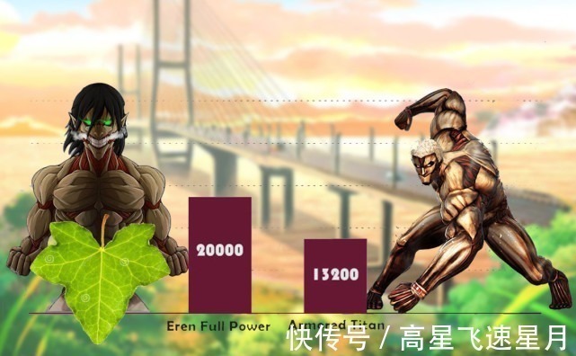 巨人|进击的巨人战力图,艾伦全盛时期无人能敌,铠甲巨人强于野兽巨人