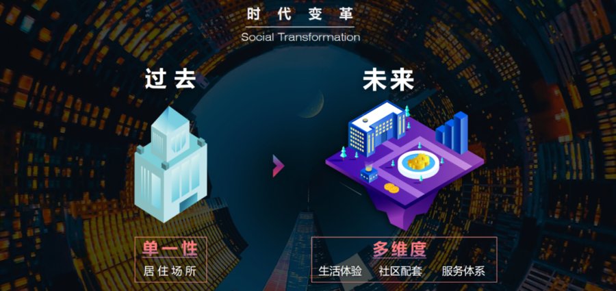 业主|破局行业痛点！！创新的“未来社区”，三大体系解决方案