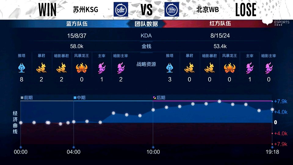娜可露露|苏州KSG 1-2 北京WB，极限偷家赢得比赛，苏州KSG扳回一局