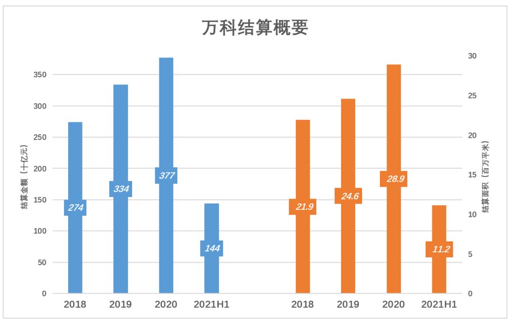 悬崖|万科距离“悬崖”有多远