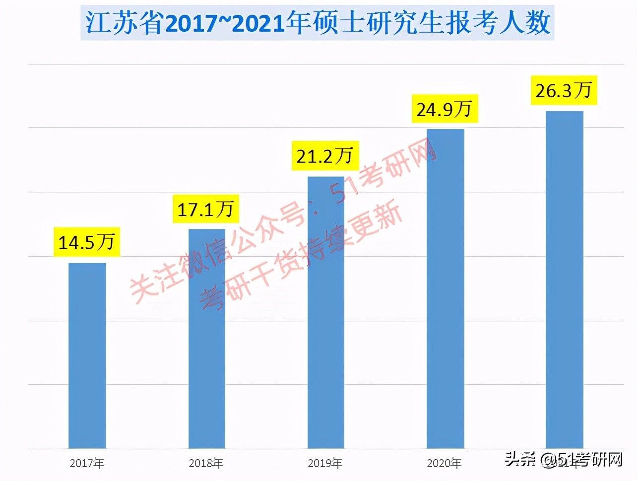 考点|全国考研最疯狂的地区排行榜，这个省份毫无疑问排第一