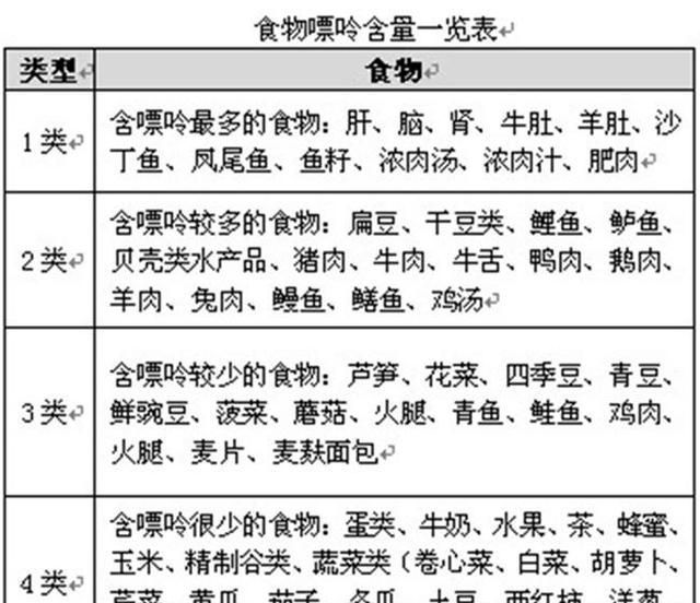 回事|痛风到底是怎么回事？简单的描述痛风，看完你就懂了