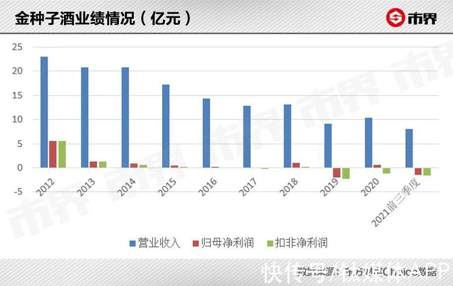 封神|暴涨40亿，安徽金种子一卖封神