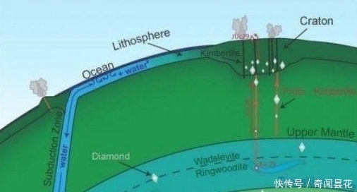 科学家：地球内部发现一个巨大的海洋，水量是地球表面海洋的三倍