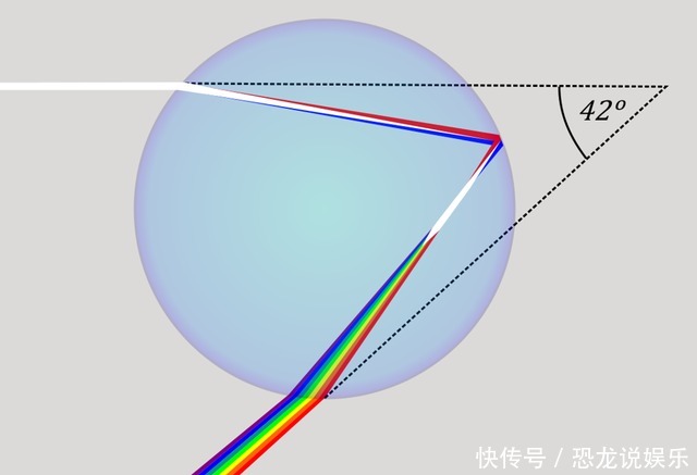 真空 唯一 一种可以超越光速的方法