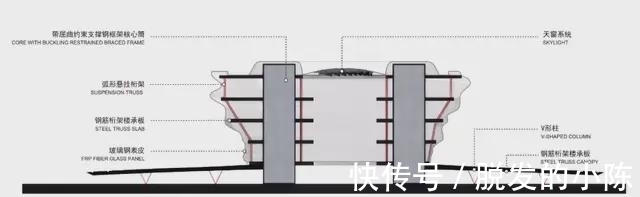 科技馆|海口再添新地标！MAD发布海南科技馆方案设计