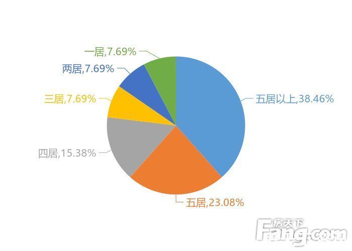 单价|12月连云港新房用户关注度大数据报告