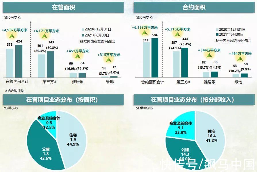 思考|多元化布局之路上，中小型房企的借鉴与思考