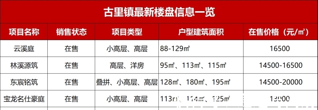 古里镇|现在开始,常熟楼市该轮到它火了!