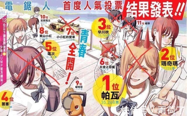 马琪马|人气第一的角色被直接画死,粉丝们彻底怒了!作者想干啥