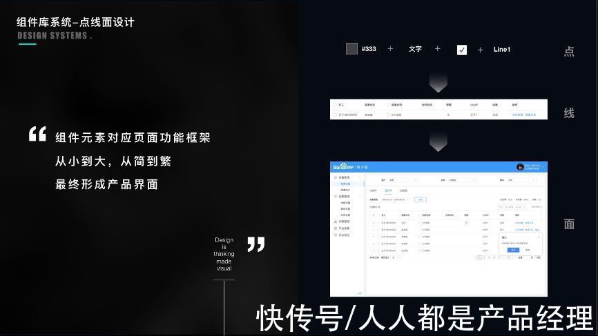 B端|设计体系建设赋能，让B端产品设计更高效