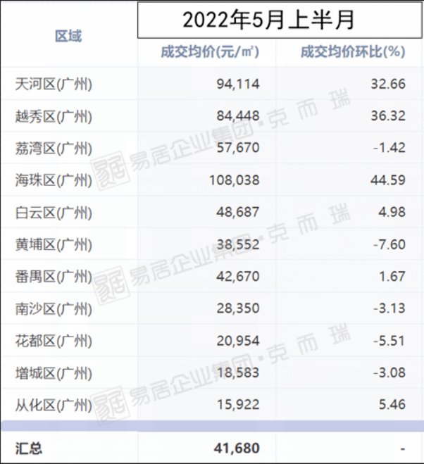 均价|买房比租房划算?网友:建议专家不要建议!