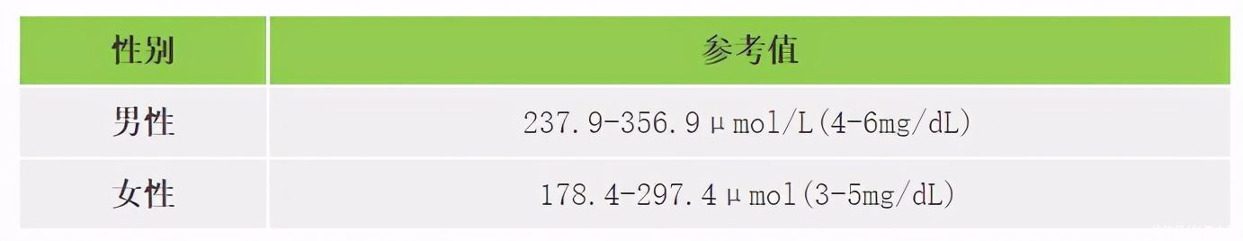 快收好！各年龄段血压、血糖、血脂、尿酸对照表全在这…
