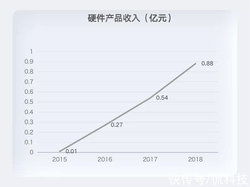 电子书阅读器|2022年，电子阅读器的生意还值不值得做？