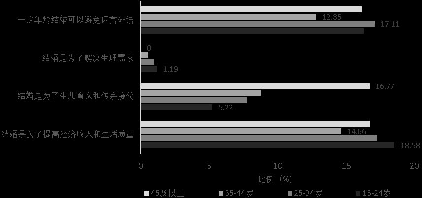 这届|这届年轻人不想结婚了？复旦大学的这项研究揭晓不同群体的婚恋观