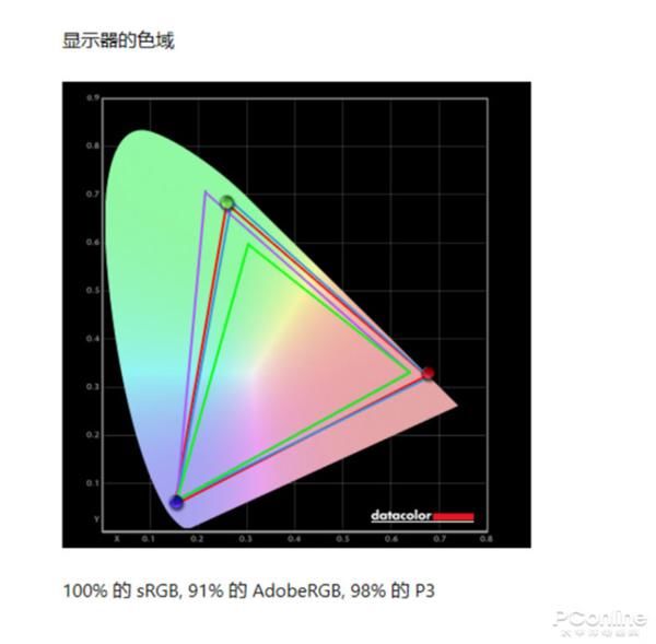 蓝光|昔日蓝光机王者OPPO 做了台让人耳目一新的电视