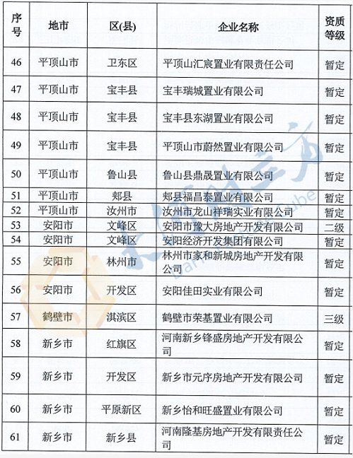 涉房企业|河南省住建厅对256家涉房企业开展检查，名单公布