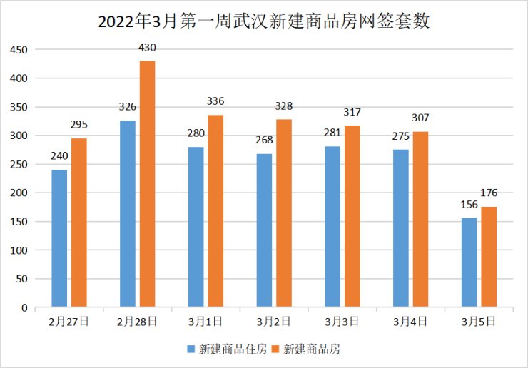 东湖高新领跑主城区!首批集中供地细节曝光|焦点周刊 | 项目